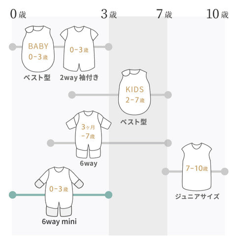 日本製｜6way 六重紗柔軟嬰兒睡袋｜姓名刺繡