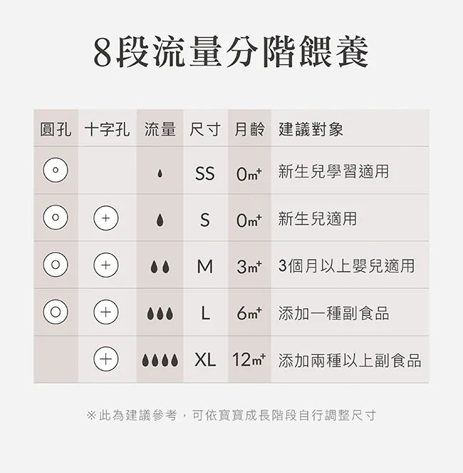 現貨蘊蜜鉑金全齡適用 270ml/9oz PPSU寬口防脹氣奶瓶（杏茶）