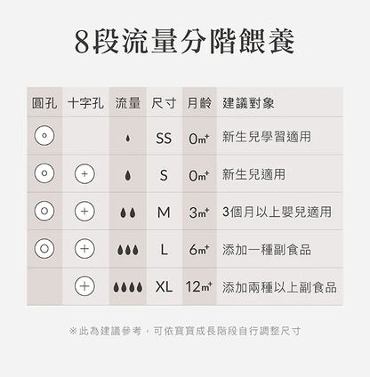 現貨蘊蜜鉑金全齡適用 270ml/9oz PPSU寬口防脹氣奶瓶（杏茶）