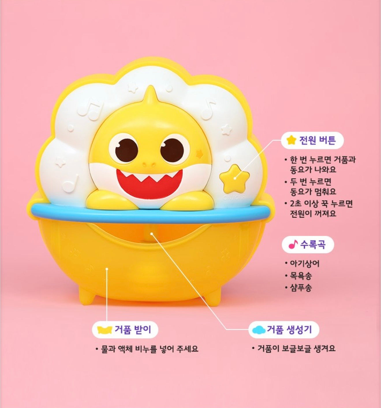 Baby Shark 泡泡玩具功能說明圖，指出右邊星星是電源及音樂按鈕，下方是泡泡出口及沐浴露容器，並列出內置的三首兒歌：Baby Shark, Bath Song, Shampoo Song。